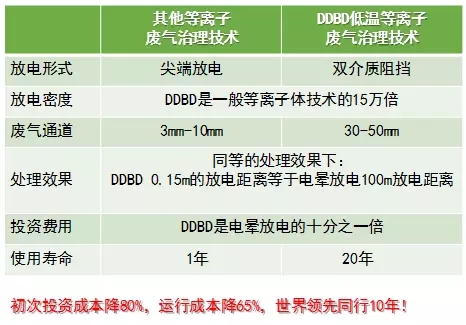 派力迪李瑞莲：DDBD+35000家环保企业 解决环保技术不环保难题